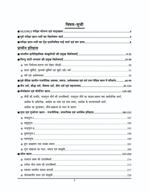 TGT PGT LT GIC History Chapterwise Solved Papers 1
