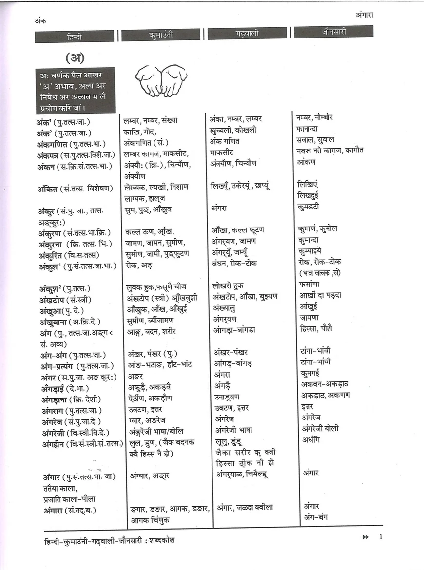 Hindi–Kumauni–Garhwali–Jaunsari Dictionary for Language Studies & State Exams | Bharti Pandey (Winsar Publishing) - Image 4