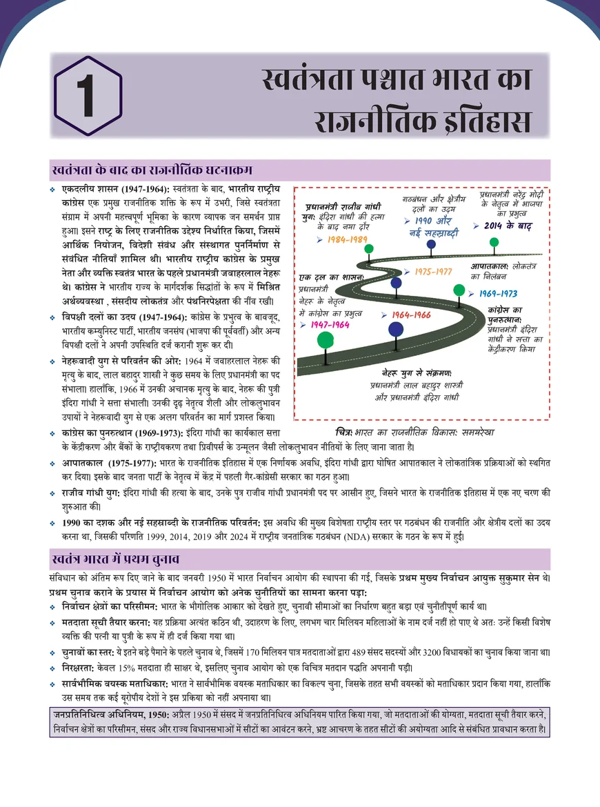 PW Only IAS Prahaar Mains Wallah Azadi Ke Baad Ka Bharat 2026 – UPSC Hindi Medium Notes - Image 3