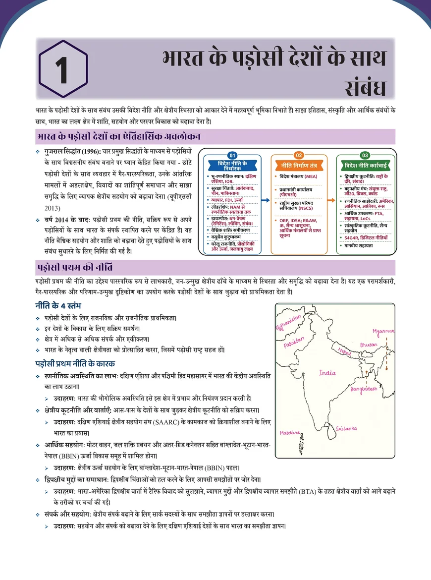 Prahaar International Relations 2026 – Complete Bharat Ke Videsh Sambandh Notes for UPSC & State PCS - Image 5